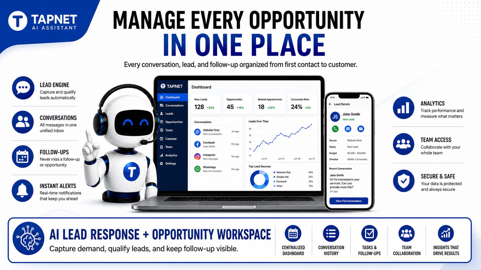 Wide TAPNET AI Assistant hero graphic showing lead response, conversations, follow-ups, analytics, and opportunity workspace tools.