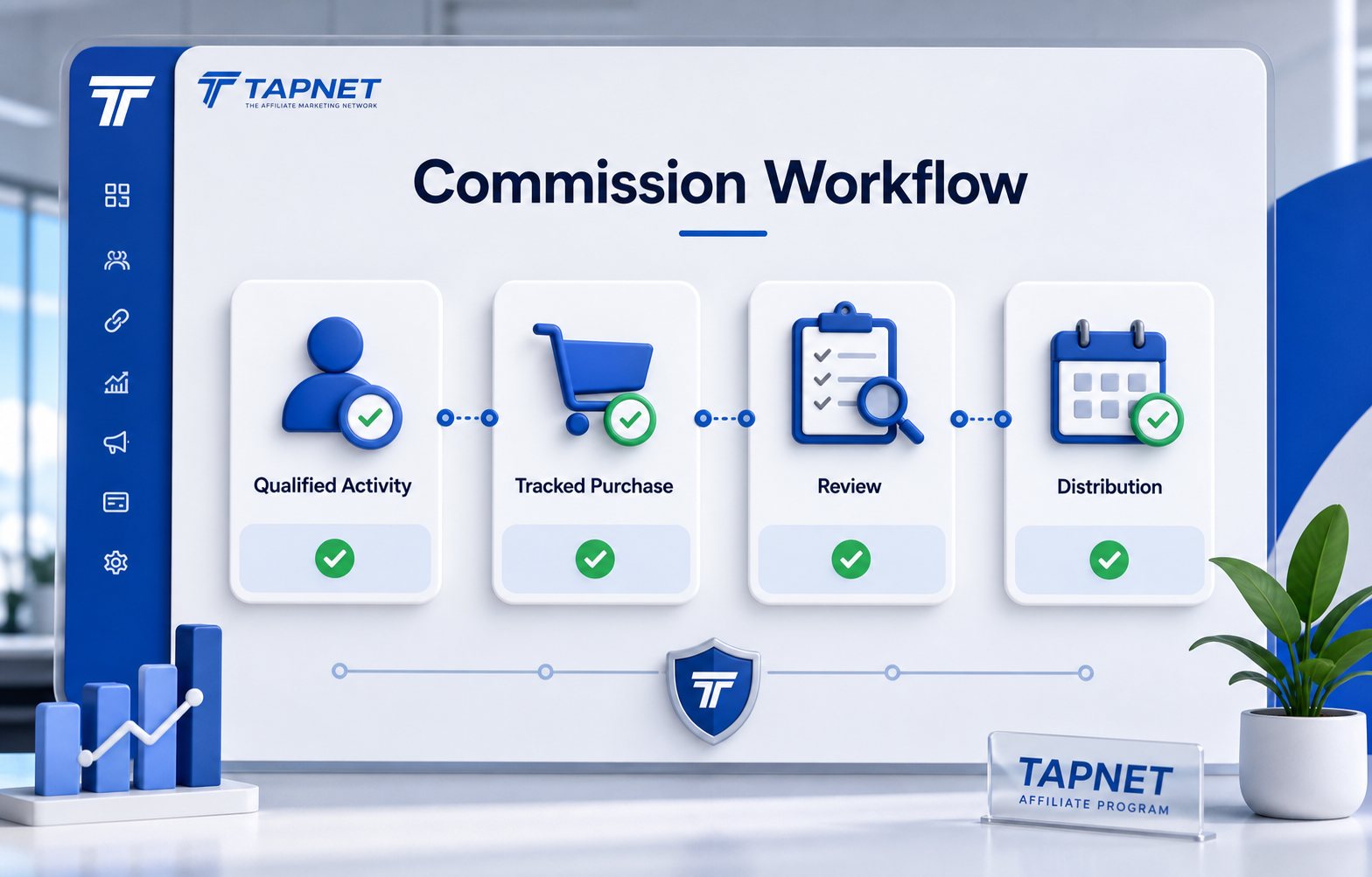 How Commissions Work