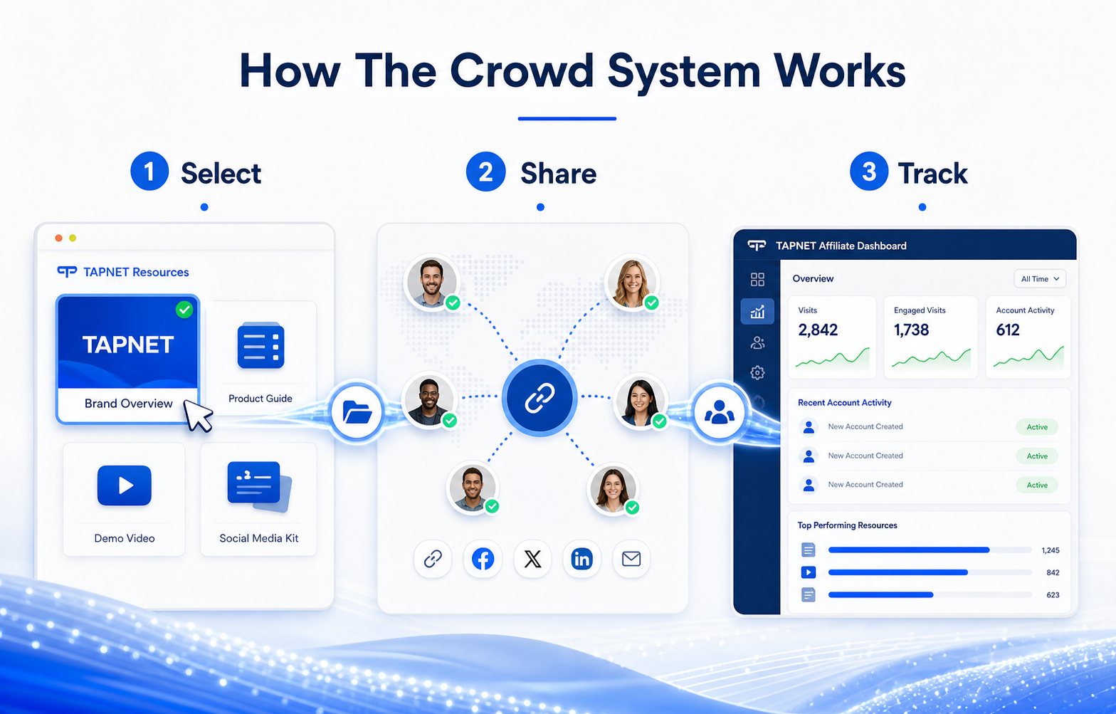 How the Crowd System Works