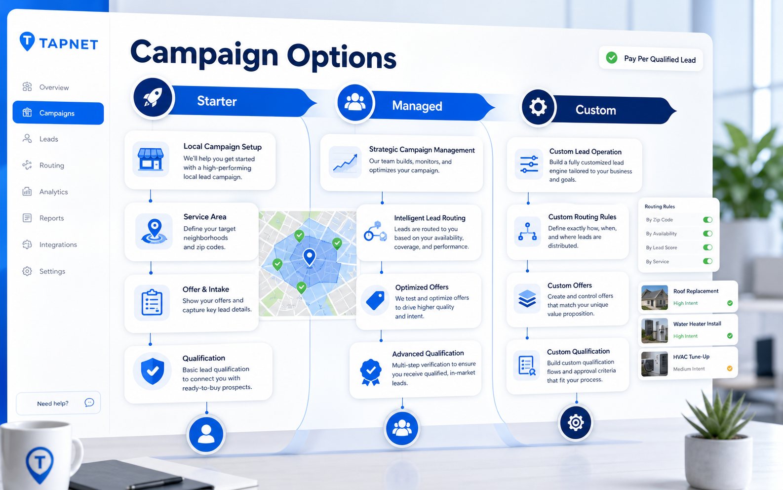 TAPNET campaign options dashboard showing starter, managed, and custom pay per lead paths.