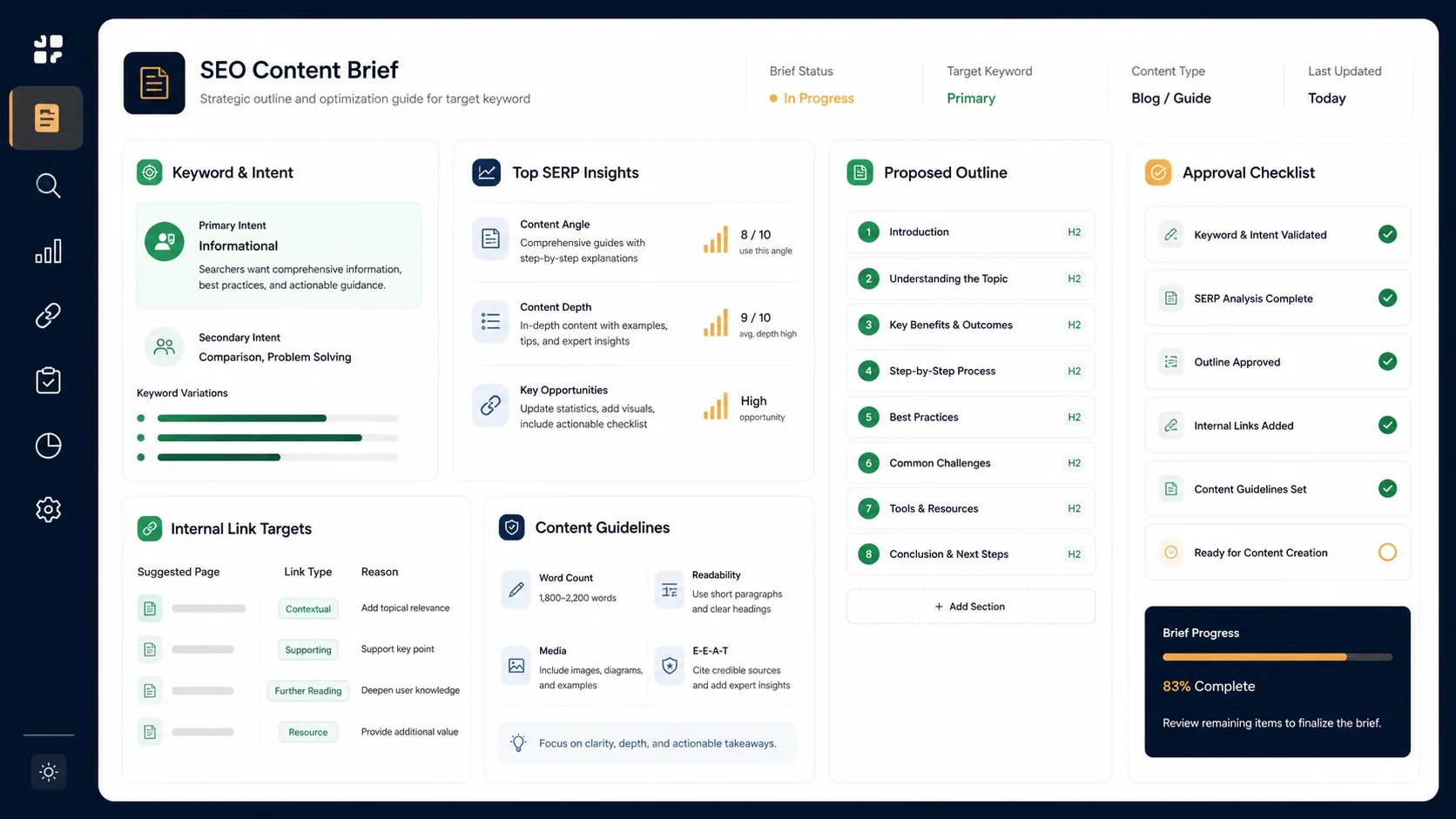 SEO Hub content brief workspace showing keyword intent, SERP insights, proposed outline, internal link targets, and approval checklist.
