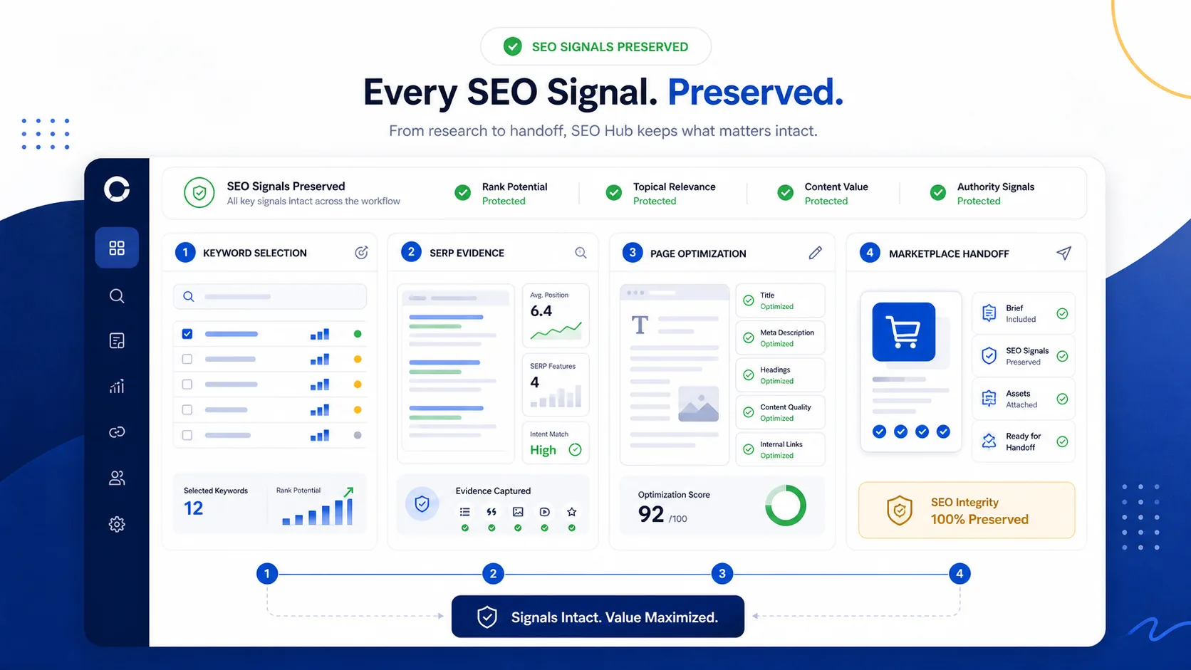 SEO Hub signal dashboard showing keyword selection, SERP evidence, page optimization, and marketplace handoff modules.
