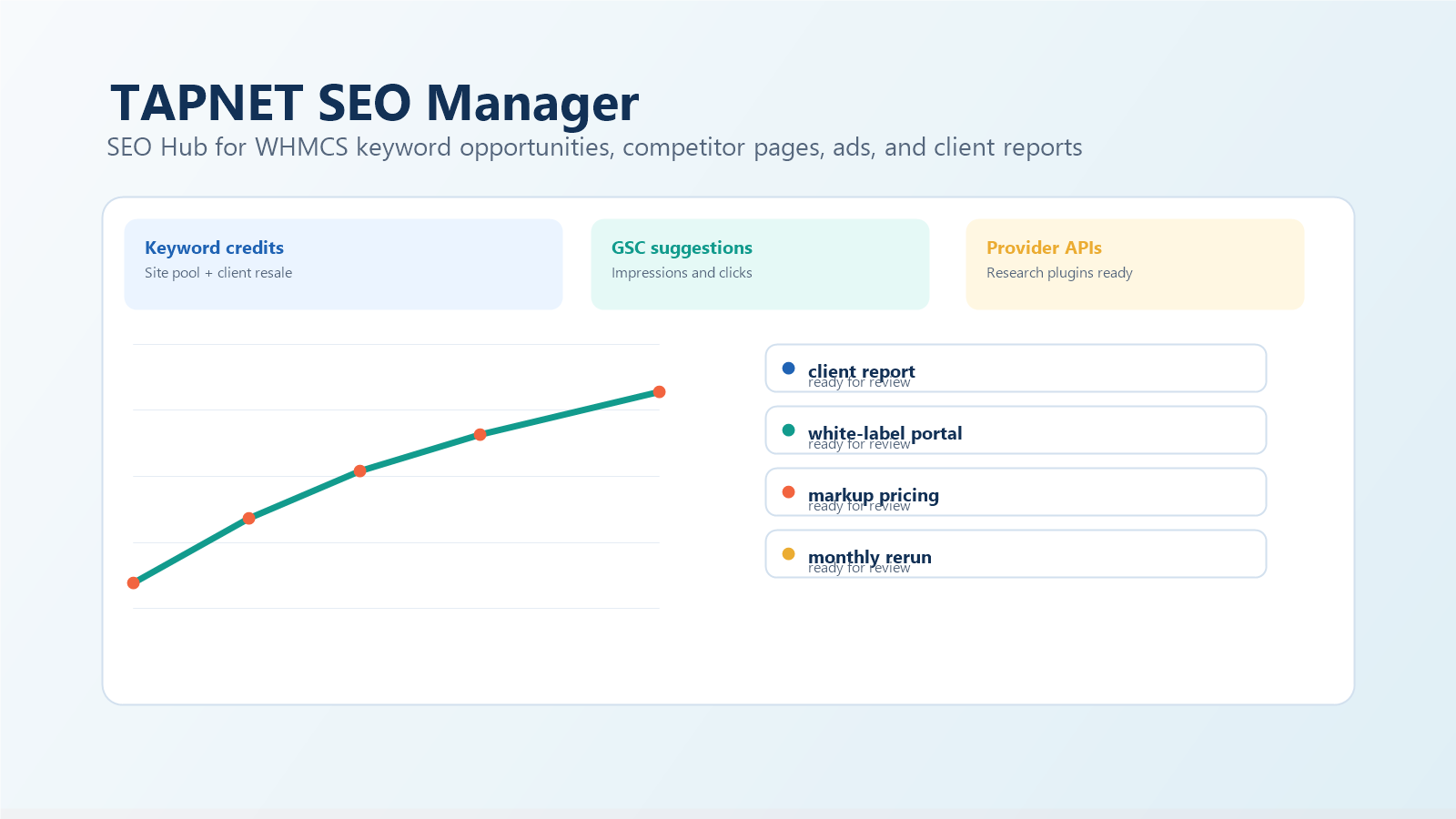 Improve the page, then rerun