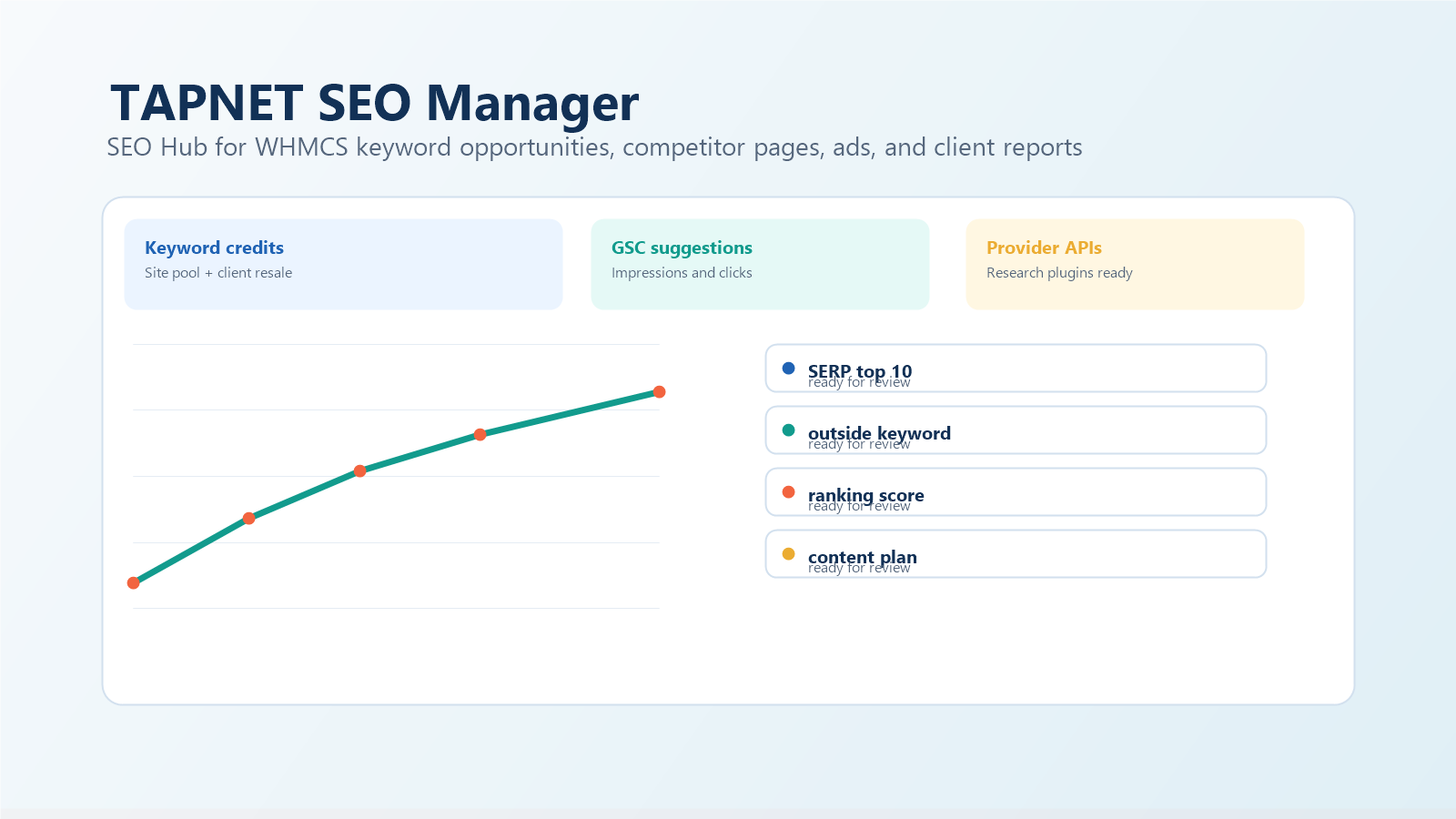 Turn each keyword into a ranking task
